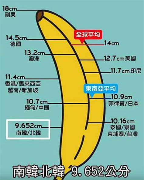 勃起 長度|男性陰莖長度多長才正常？陰莖長短對性生活有影響嗎？想變長又。